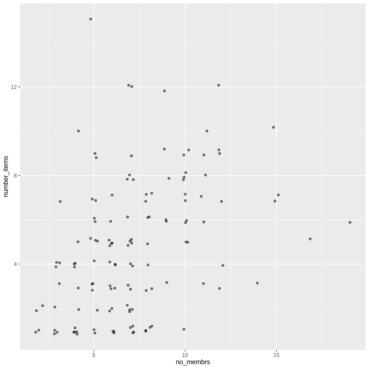 plot of chunk adding-width-height